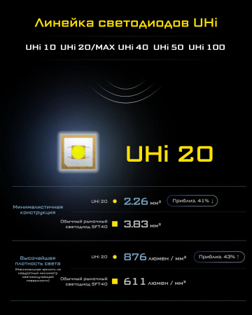 Фонарь подствольный NiteCore NPL25 UHi 20 (900 Люмен / 225м, 280мАч)